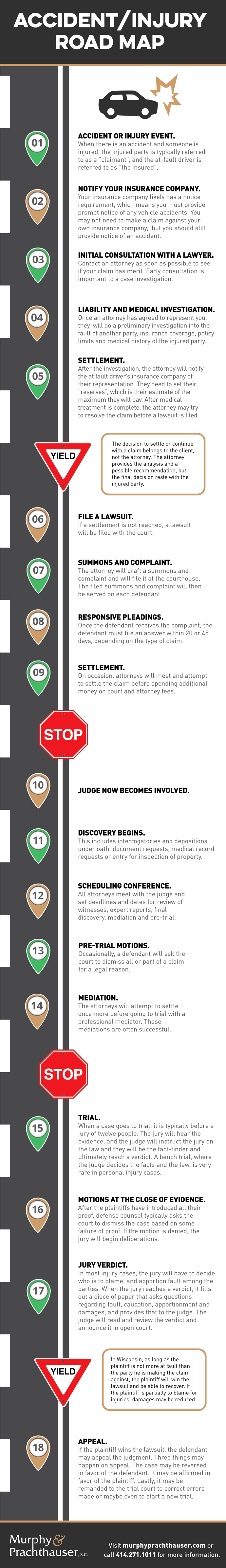 Milwaukee Lawyer Explains What To Do After A Car Accident | Murphy ...