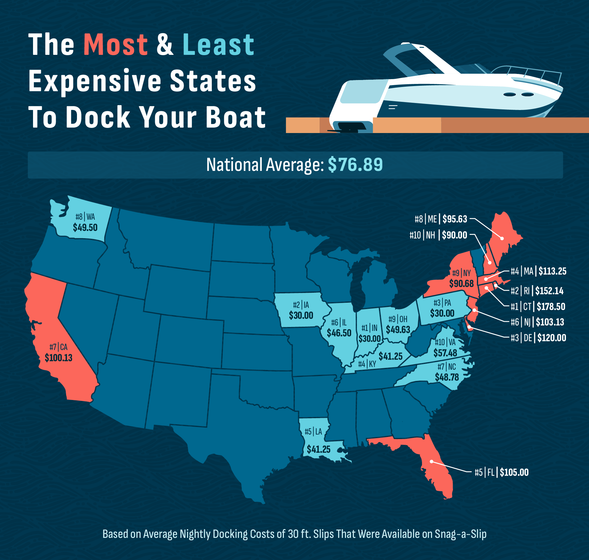 A U.S. map showing the states where boat docking costs are highest and lowest